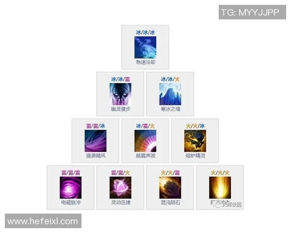 掌握弃子英雄的技巧与策略助你在DOTA2中逆风翻盘